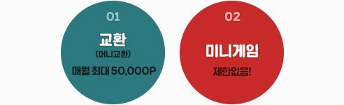 1.��ȯ(�Ӵϱ�ȯ)-�ſ��ִ�50,000P. 02.��ǰ����-���Ѿ���. 3.�̴ϰ���-���Ѿ��� 4.����Ʈ��ŷ-������500,000P