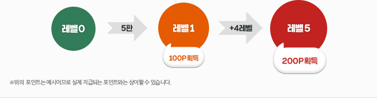 ���� �Ӵϰ� ���� ������ϼ��� �� ���� ����Ʈ ȹ��!