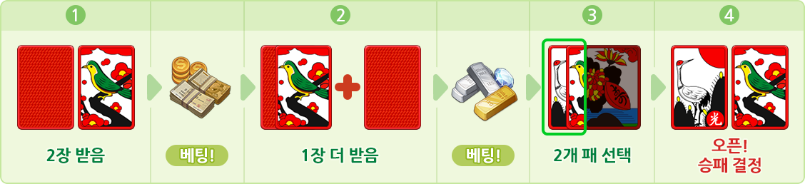 3장 섯다 베팅 흐름도 이미지