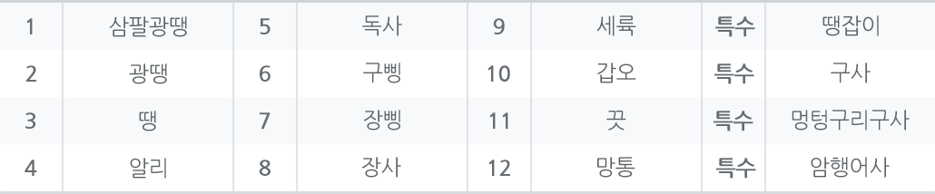 족보 리스트 이미지