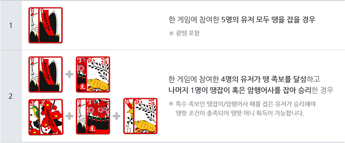 5인 땡팟 달성 조건 이미지
