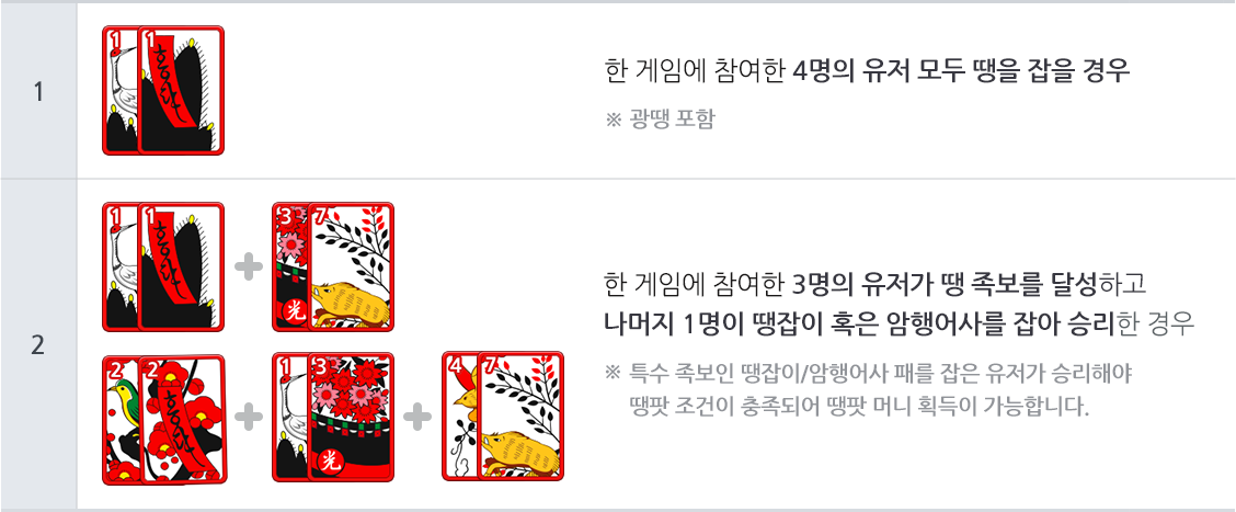 4인 땡팟 달성 조건 이미지