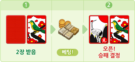2장 섯다 베팅 흐름도 이미지