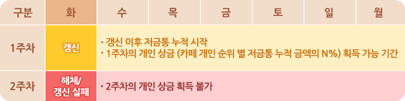 주 중 카페가 해체된 경우 이미지