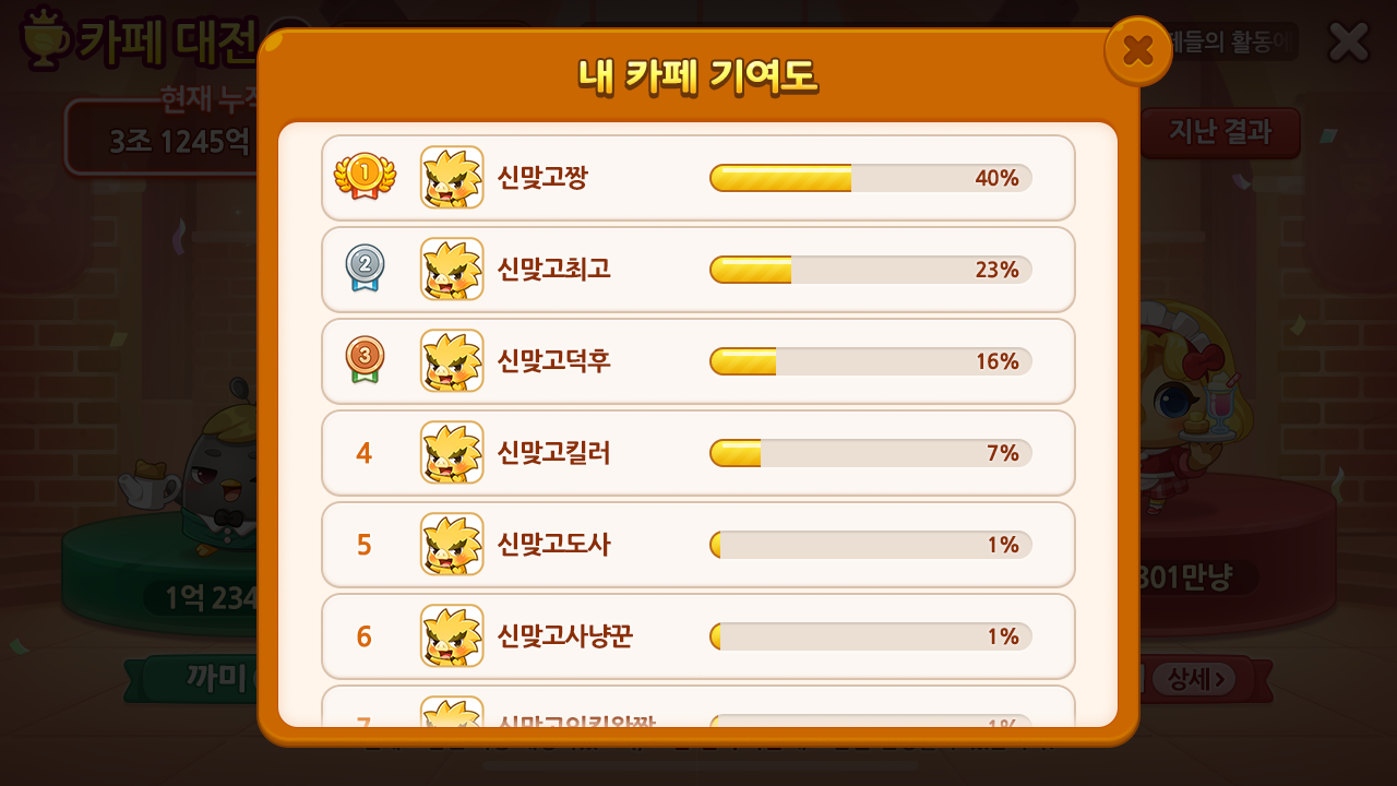 카페대전 기여도