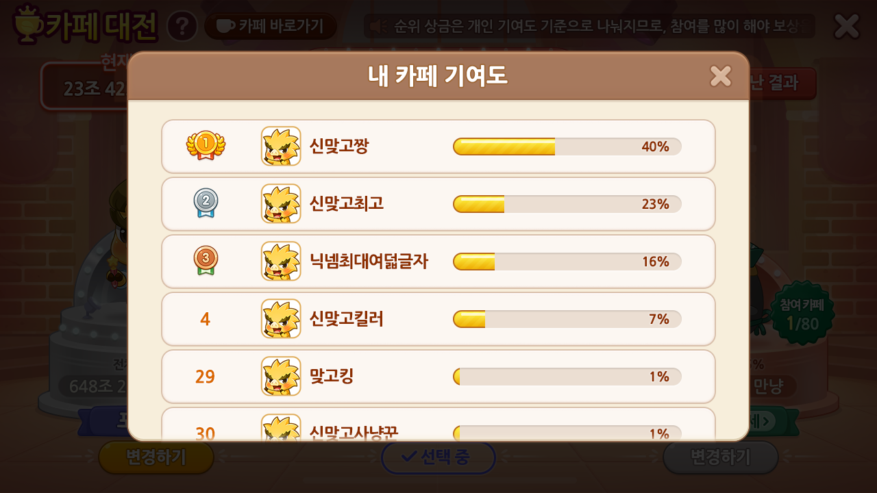 카페대전 기여도