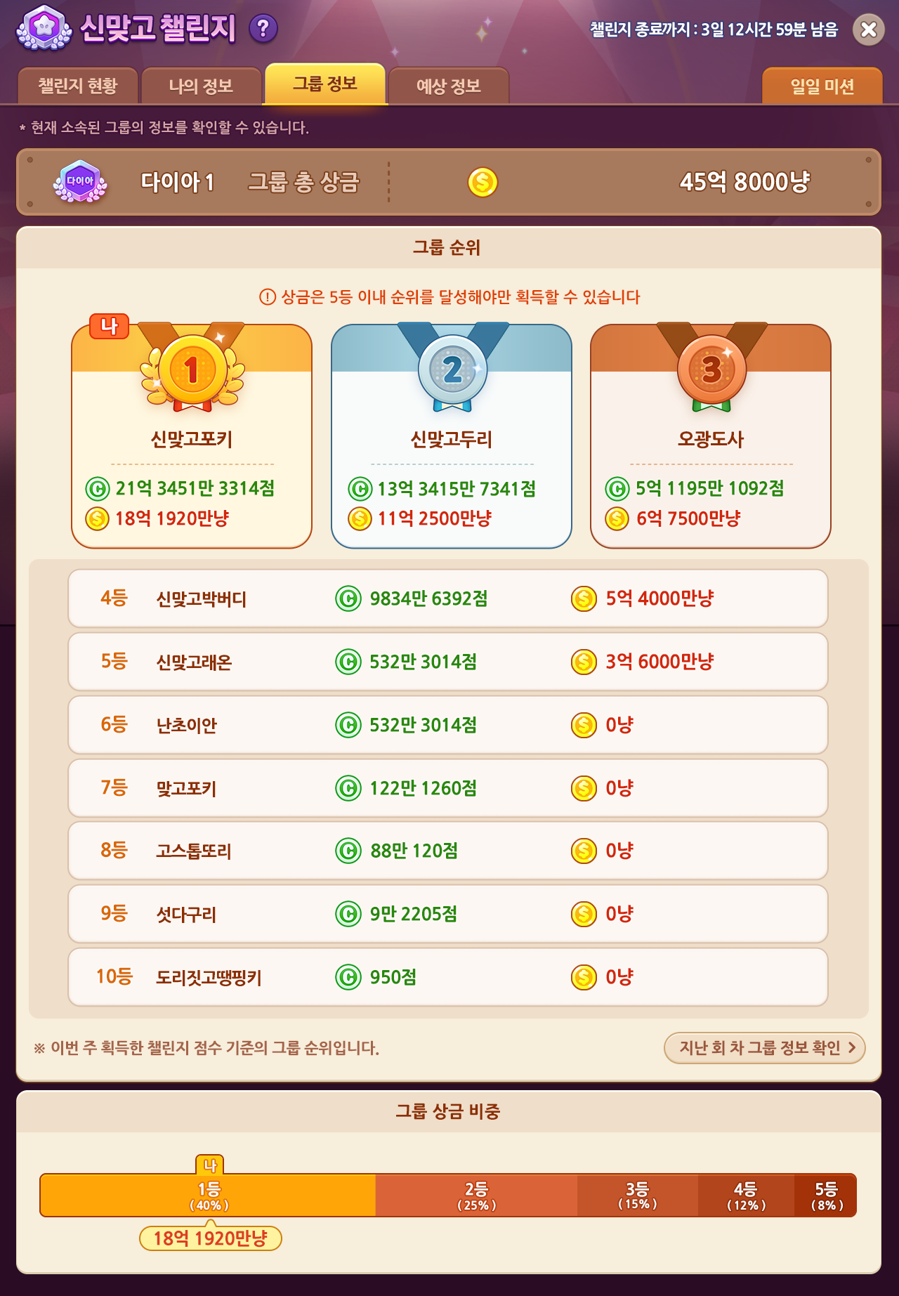 챌린지 그룹정보의 순위