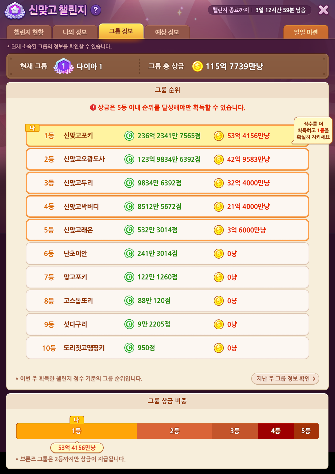 챌린지 그룹정보의 순위