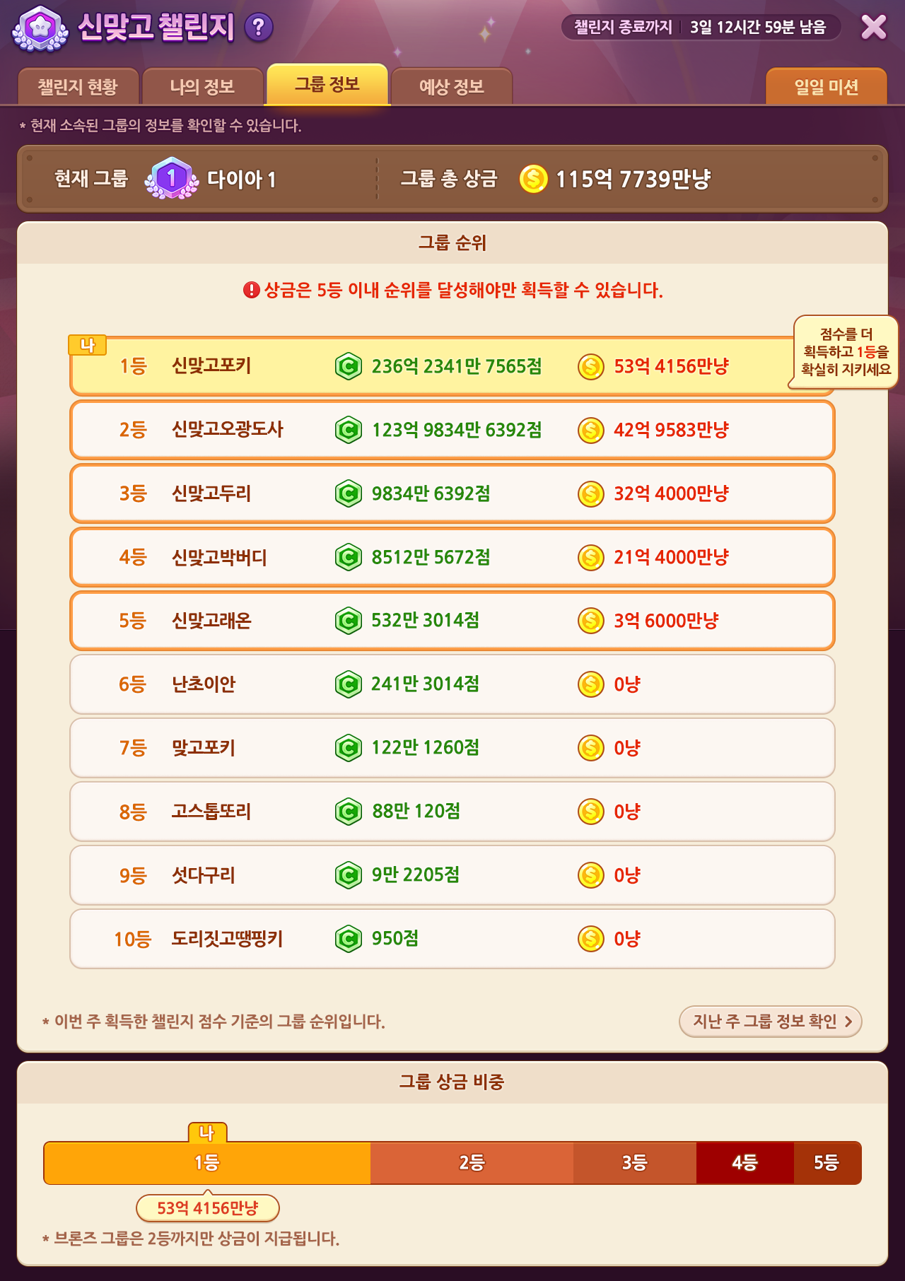 챌린지 그룹정보의 순위