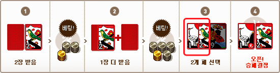 3장 섯다