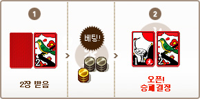 2장 섯다
