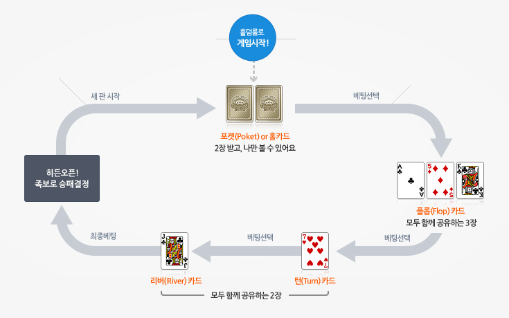 한게임 포커 한게임 포커