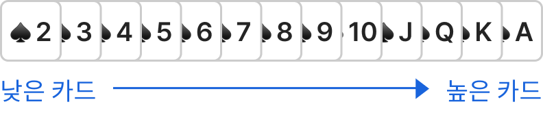 포커 카드 숫자 순서