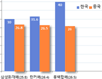 평균 나이 한국 40세, 중국 26세