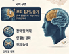 "바둑 수읽기가 뇌의 힘 길러준다" 
